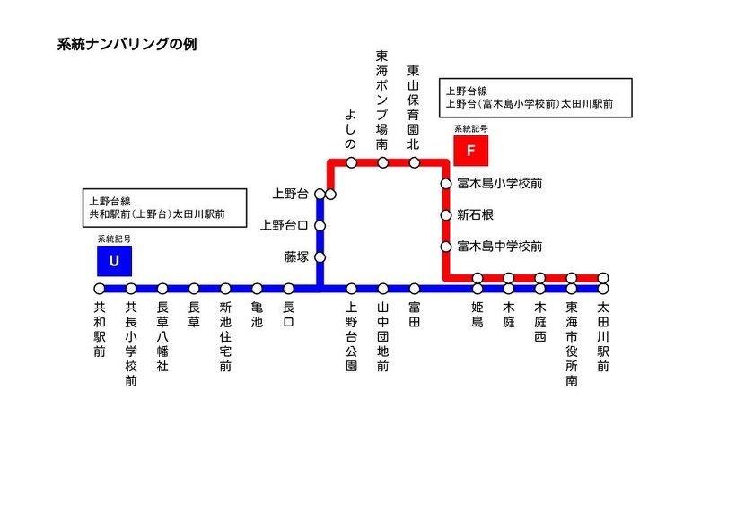知多バス定期券(大府駅前～尾張横須賀駅)